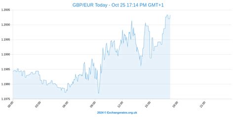 halifax pound to euro rate